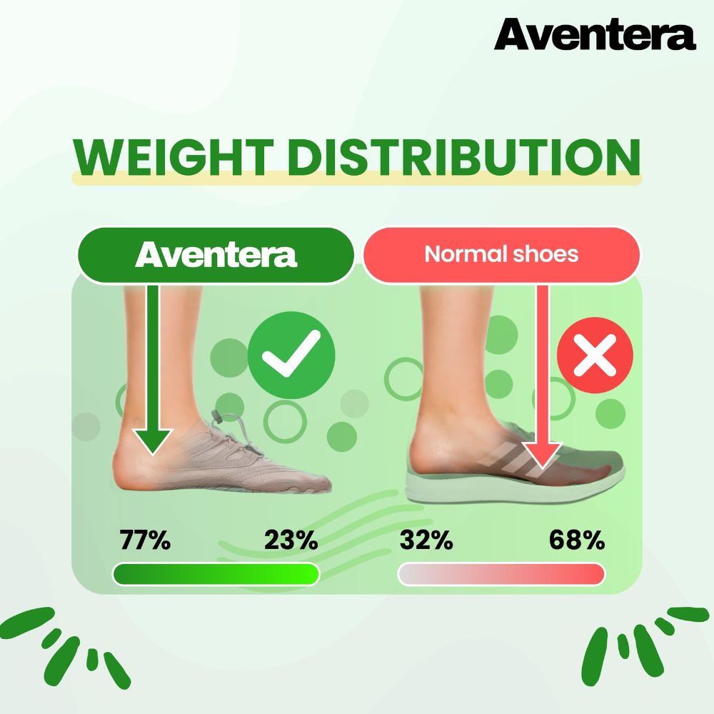 Aventera Glide | BUY 1 GET 1 FREE