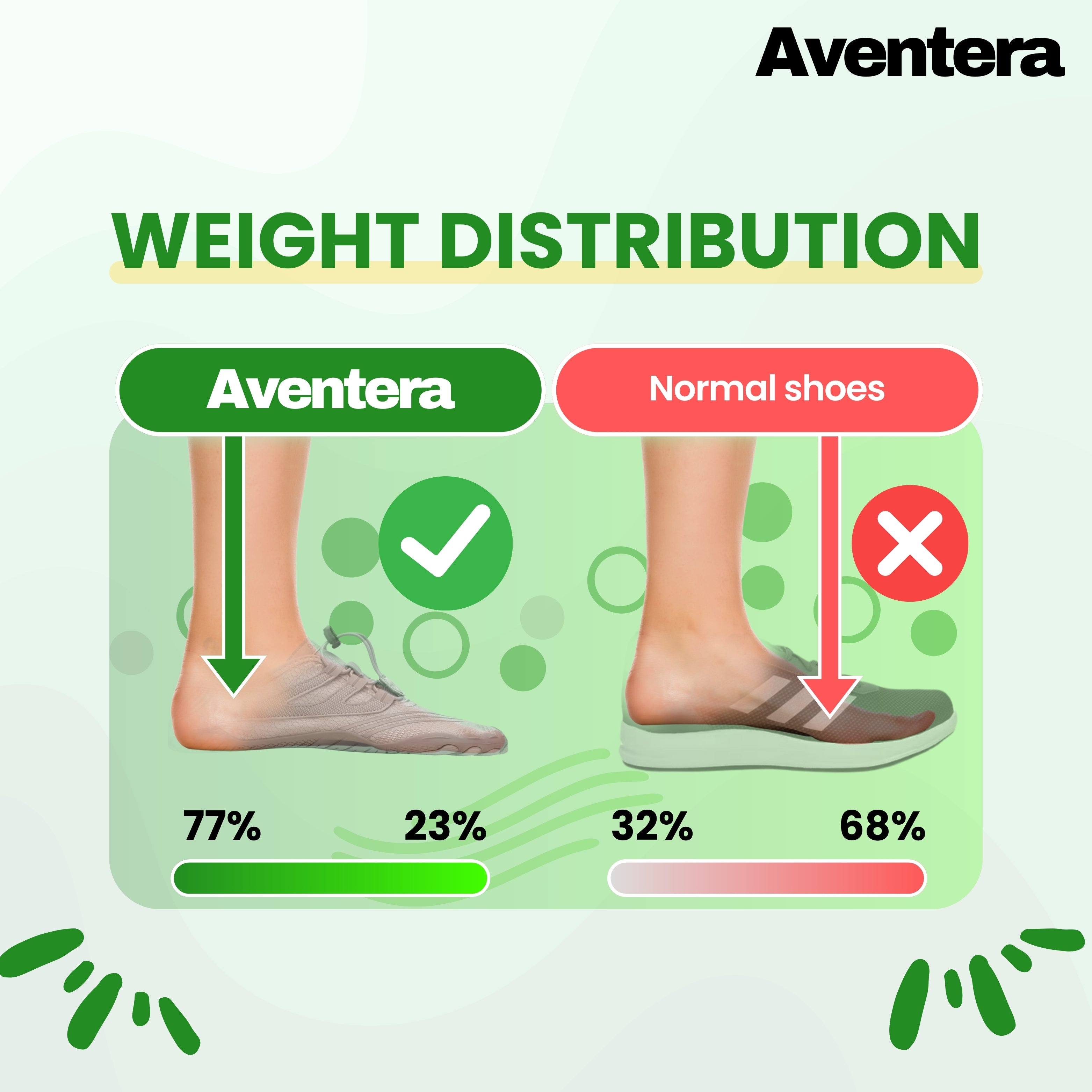 Aventera Zero | The Unisex Barefoot Shoe